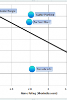 Basically, ratings don't matter unless they're really, really high.